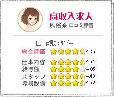 高収入求人　風俗系　口コミ評価