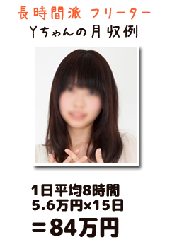 長時間派　フリーター
Yちゃんの月収例
一日平均8時間
5.6万円×15日＝84万円