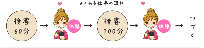 よくある移動の流れ